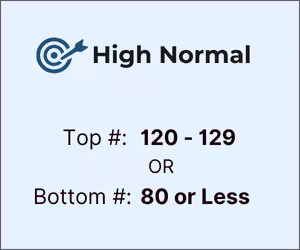 Chart showing blood pressure treatment ranges. High normal: 120-129 over 80 or less requires diet and lifestyle changes, with medication for some.